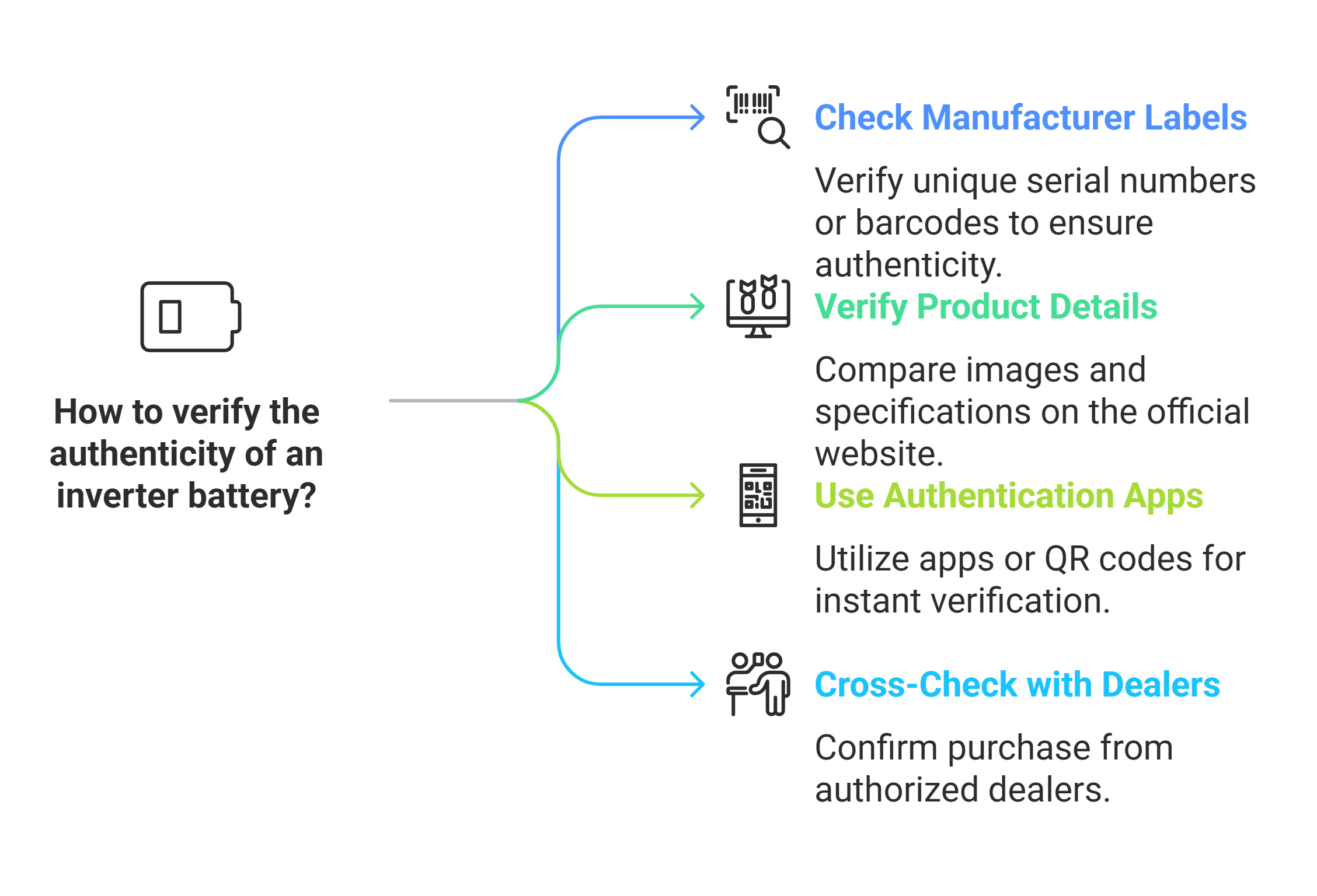 how-to-verify-the-authenticity-of-an-inverter-battery-visual-selection.png